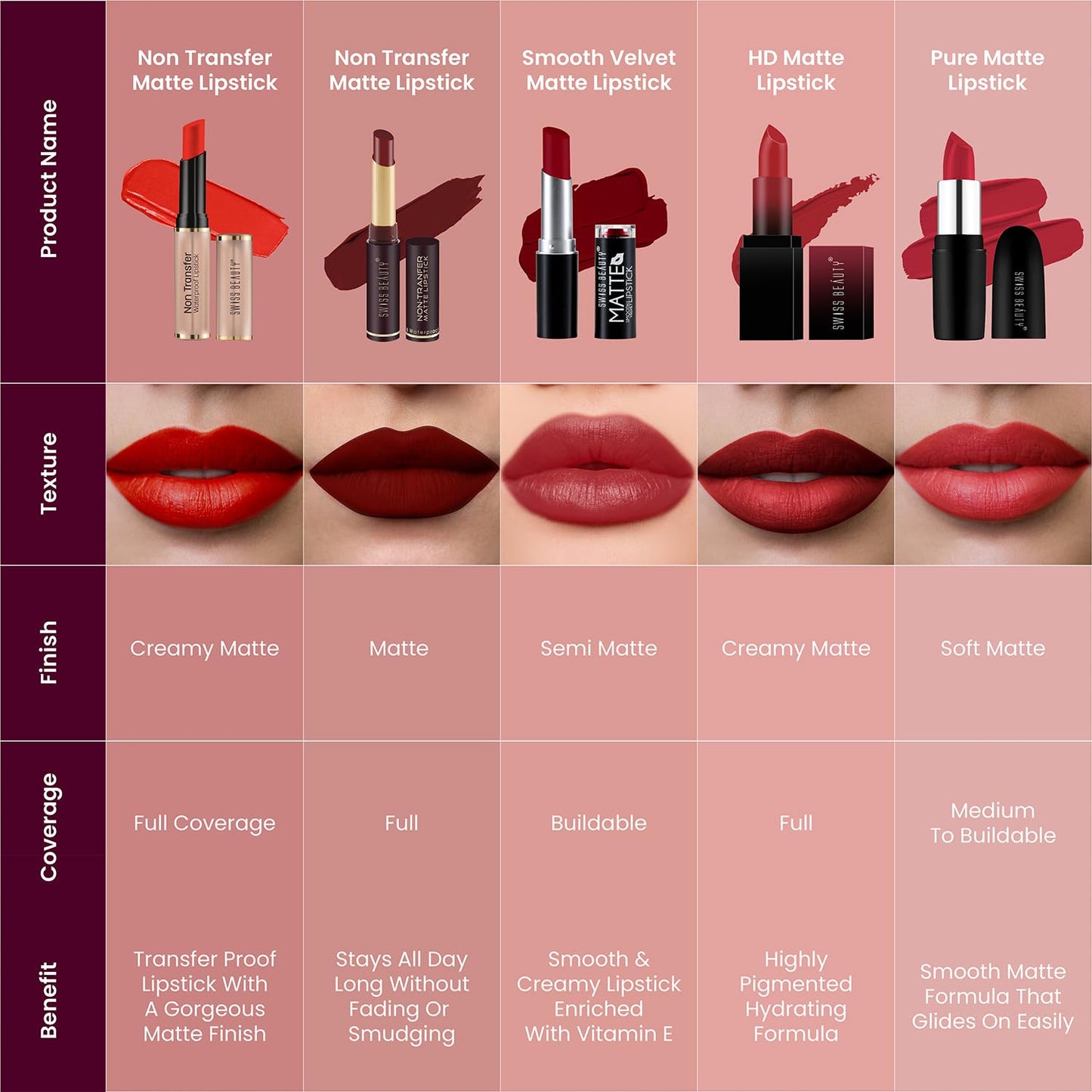 Swiss Beauty Non-Transfer Waterproof Lipstick with Jojoba Seed Oil | Matte Finish | Long-Lasting | Highly Pigmented | Shade- Royal Maroon, 3gm